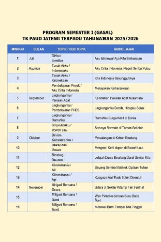 contoh prosem